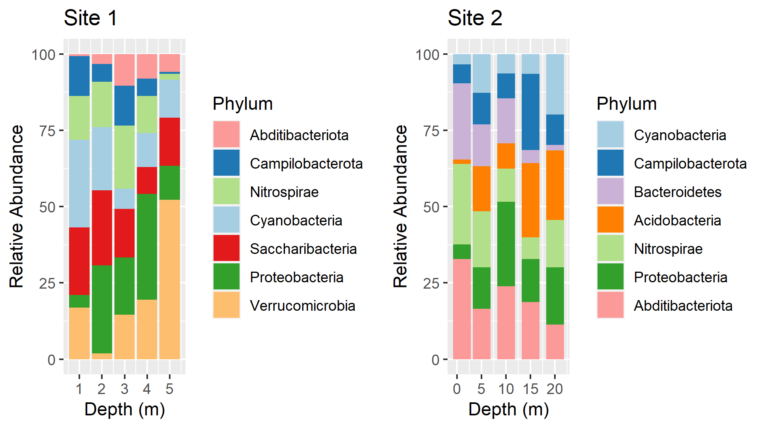 Using Named Colors With Ggplot2 John Quensen
