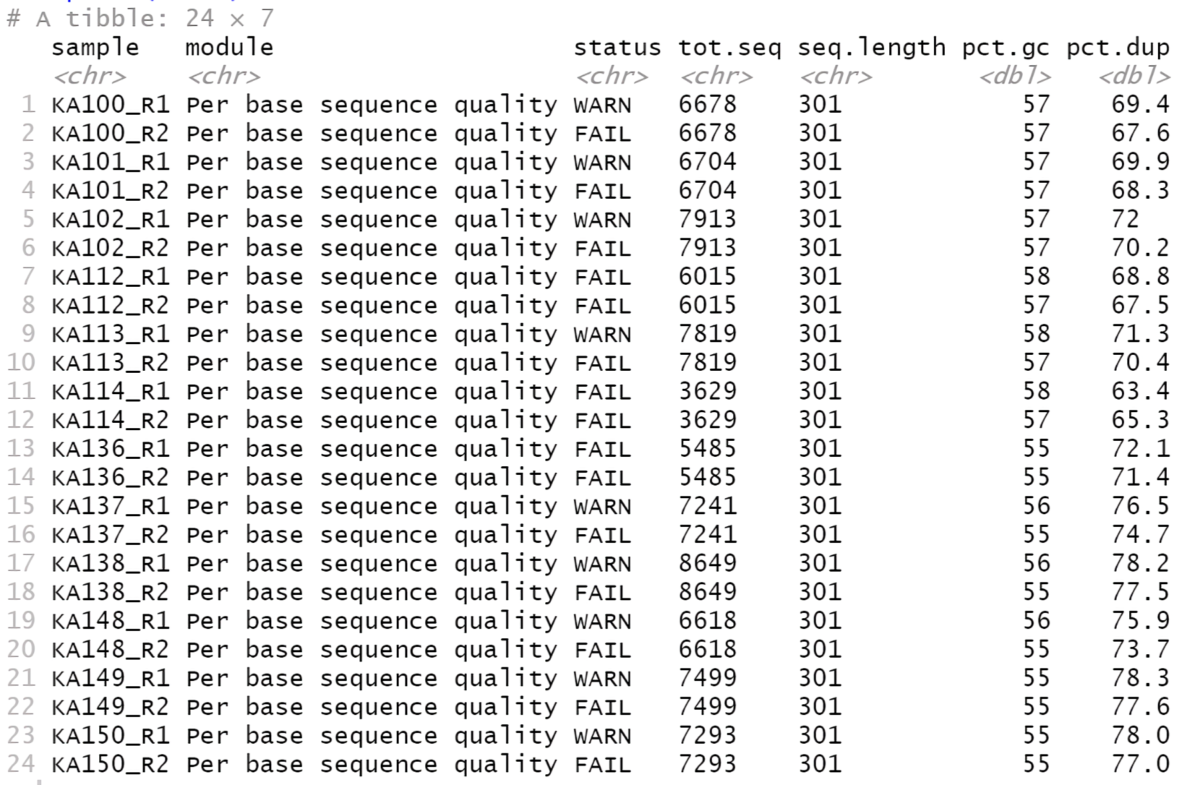 Scanning FastQC Results For Many Files John Quensen