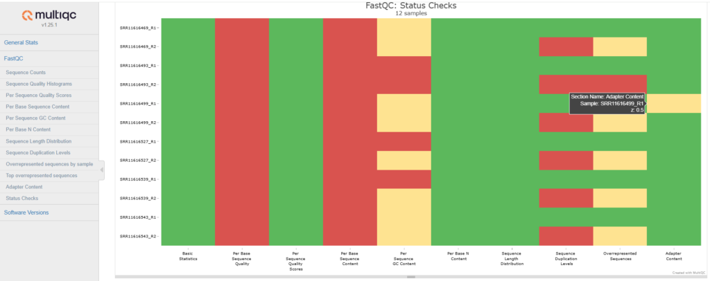 Multiqc Report Example Assessing Quality - John Quensen
