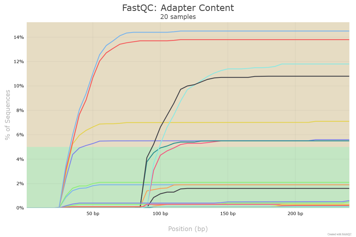 Remove Illumina Adapters John Quensen